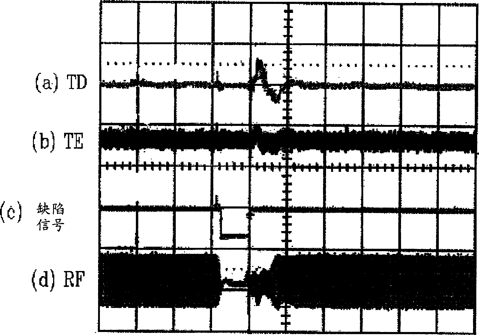 Controlling method and apparatus for feeding motor transfer of optical record player