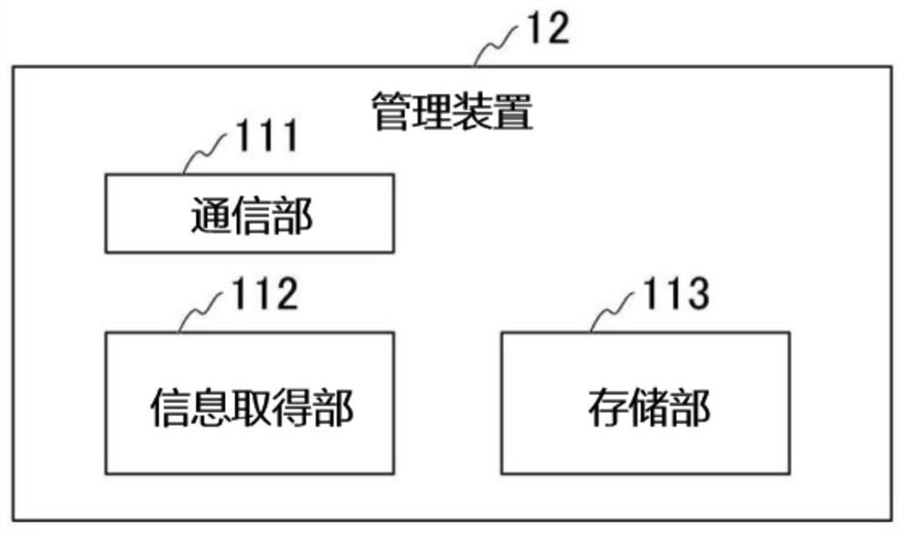 Method for evaluating characteristic deterioration of moving body, characteristic deterioration evaluation device, characteristic deterioration speed map creation method, and characteristic deterioration speed map creation device