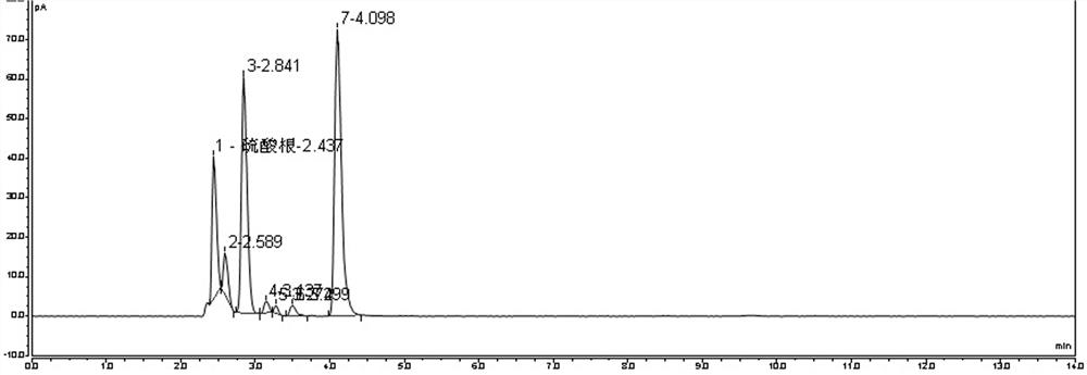 HPLC detection method of neomycin sulfate component in Qumixin cream