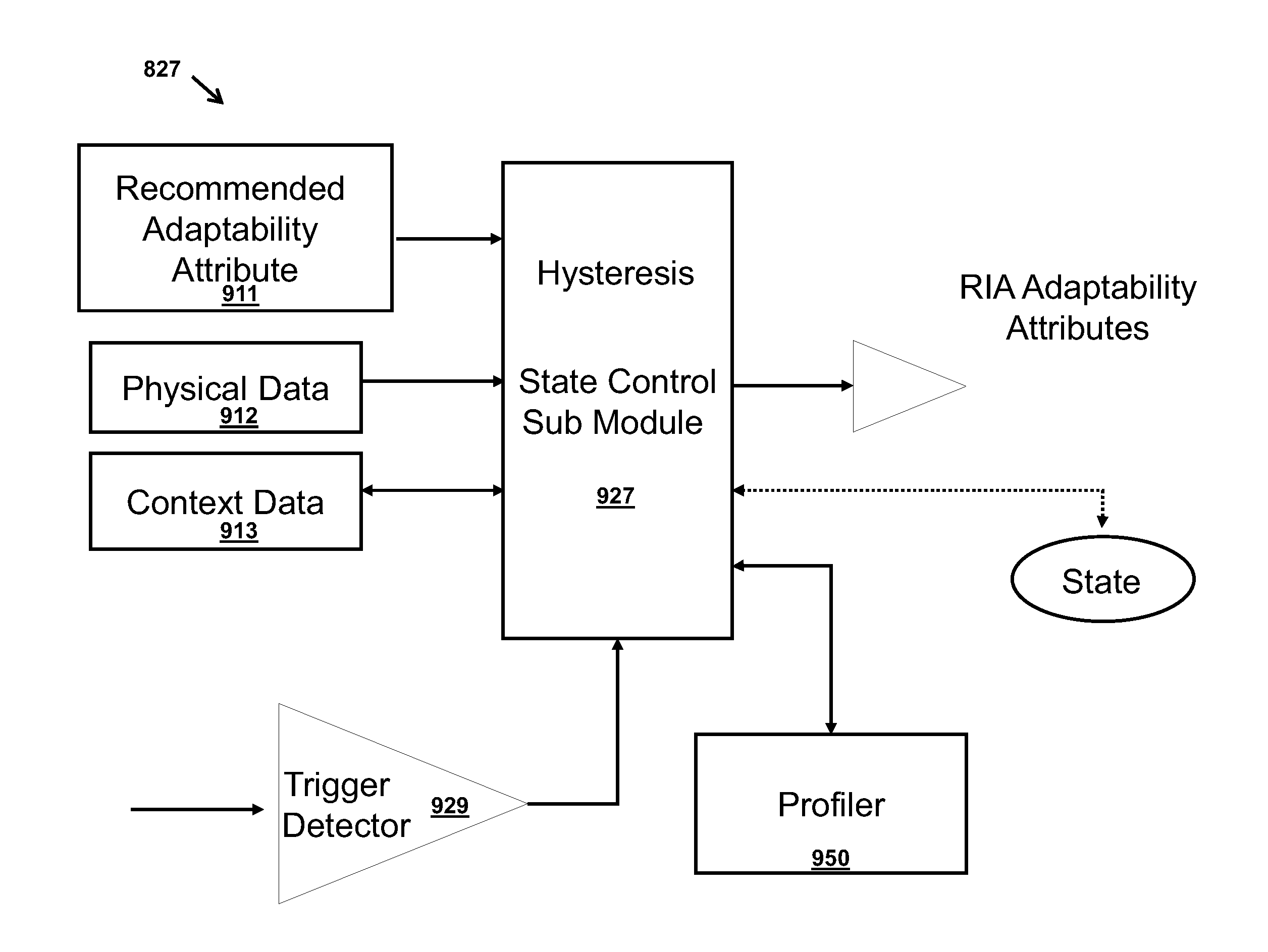 Data collection and analysis for adaptive user interfaces