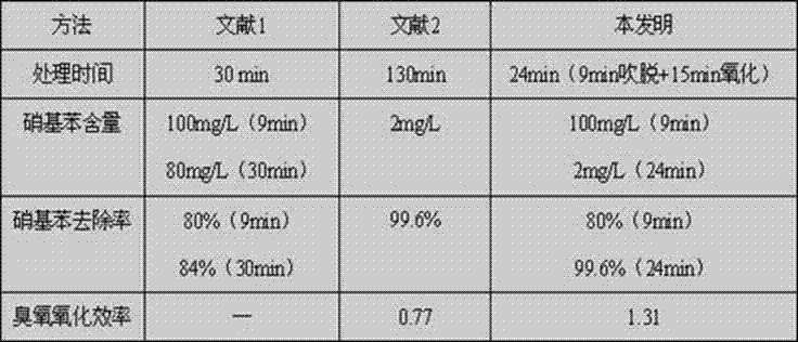 Method and device for stripping, oxidizing and degrading high-concentration nitrobenzene-containing wastewater