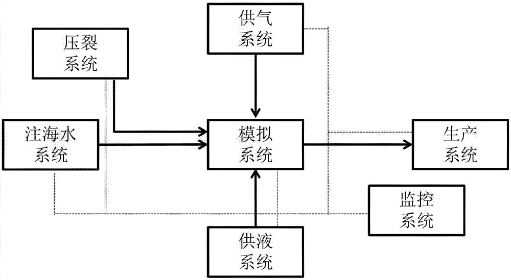 Device for simulating natural gas hydrate row type horizontal well seawater injection mining