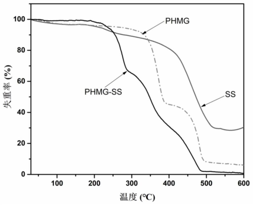 Antibacterial coating for inner wall of aviation fuel tank and preparation method thereof