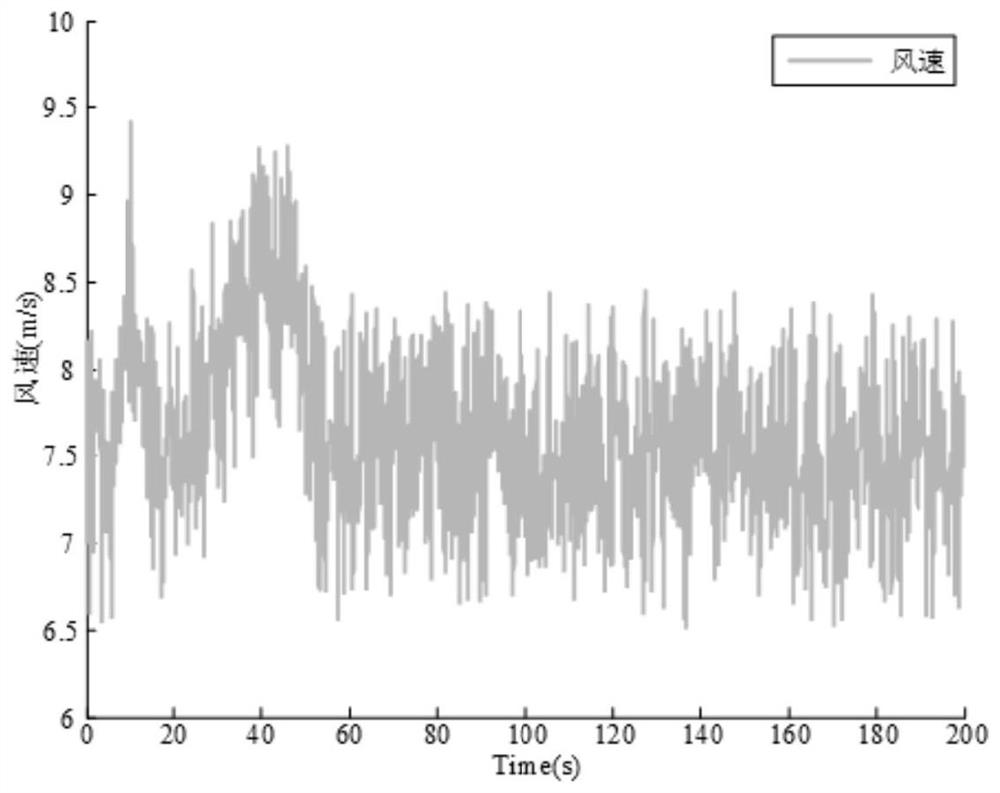 Dynamic speed protection method and system for double-fed fan virtual inertia frequency modulation