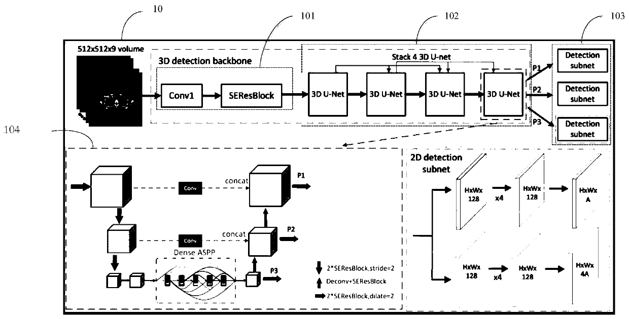 Focus detection method, device and equipment, and storage medium