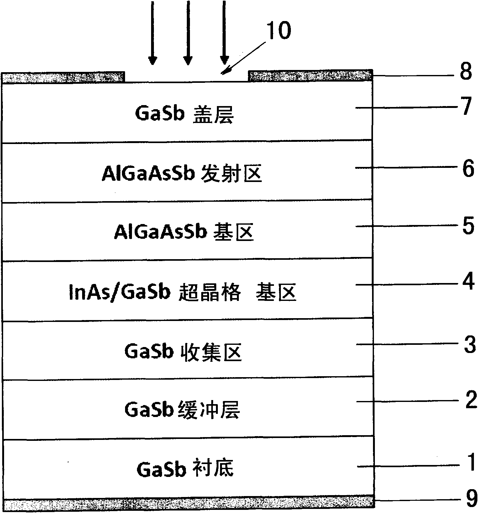 InAs/GaSb superlattice infrared photoelectric detector for HPT (Hydrogenated Propylene Tetramer) structure