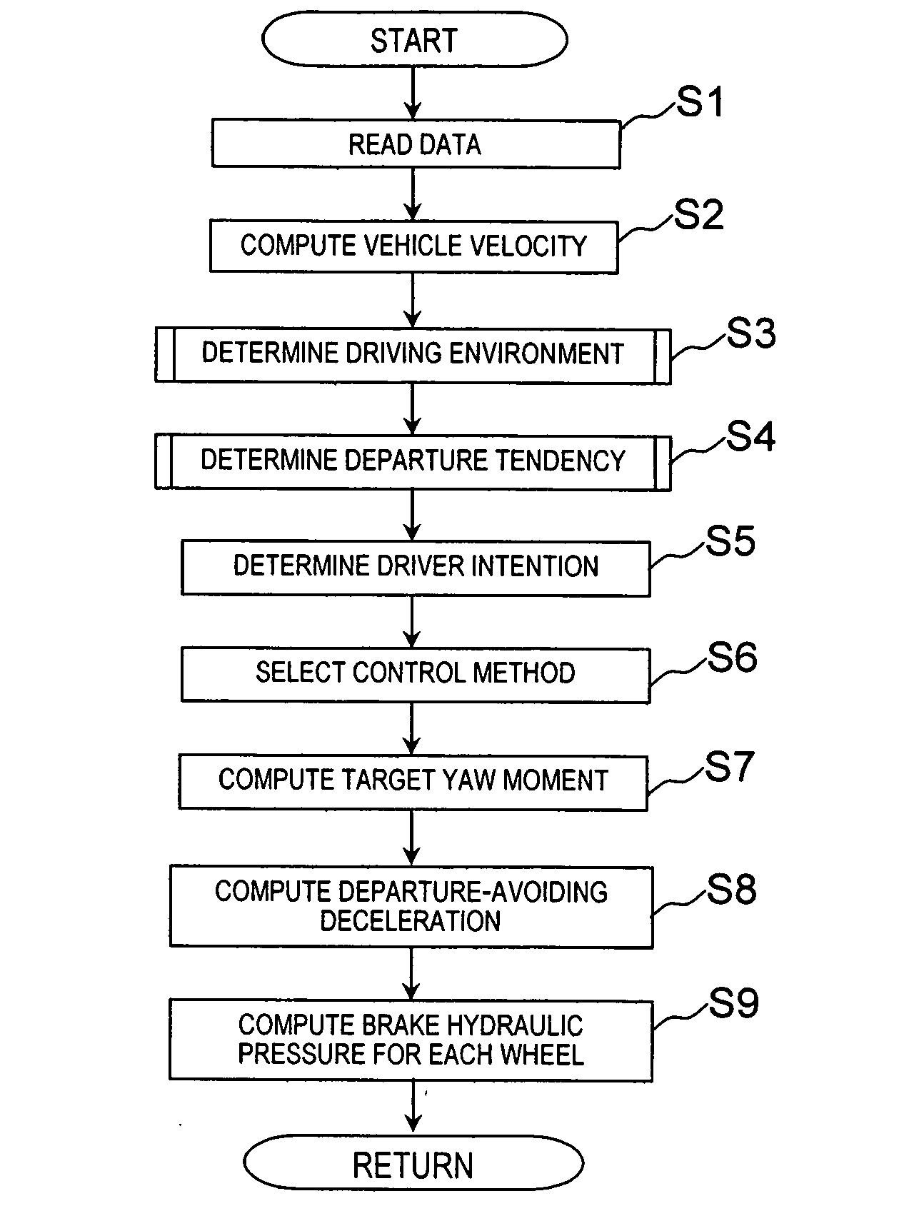 Lane departure prevention apparatus