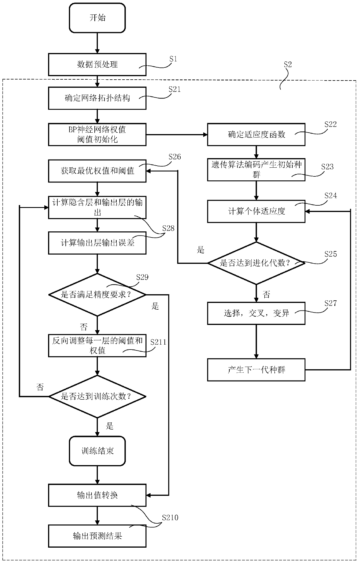 Spraying production monitoring data storage and feature analysis method and device