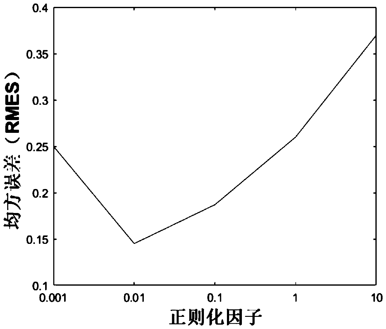 Spraying production monitoring data storage and feature analysis method and device