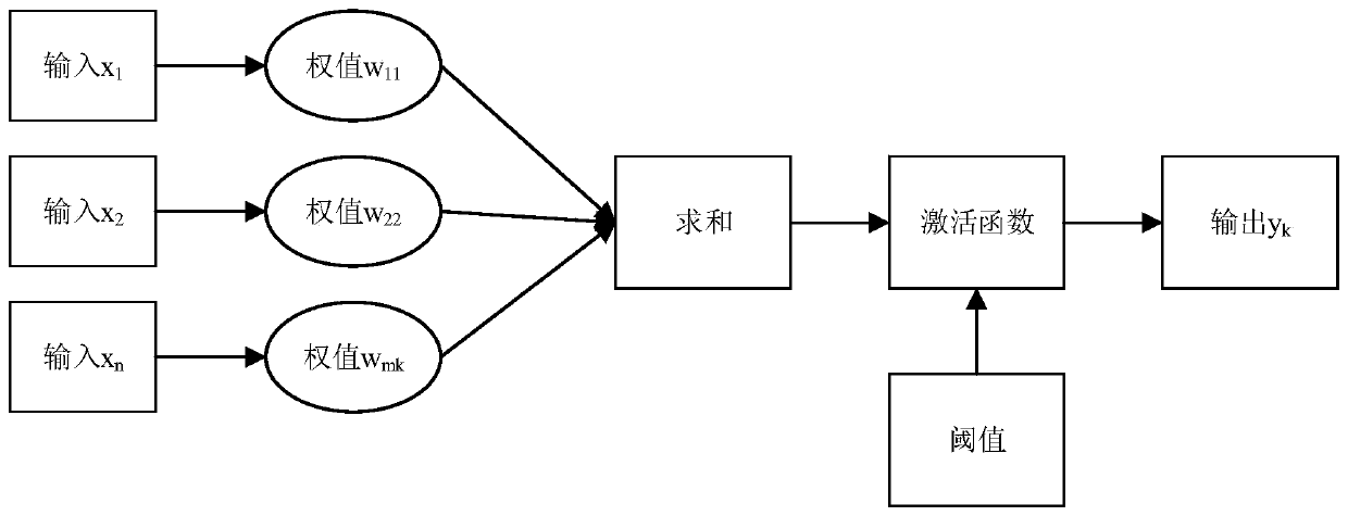 Spraying production monitoring data storage and feature analysis method and device