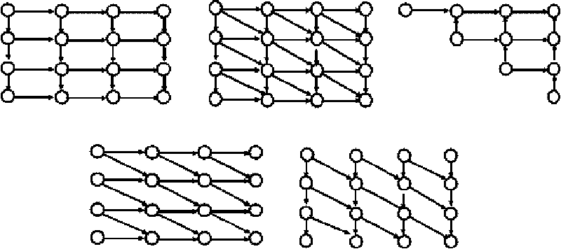 Parallel programming model system of DAG oriented data driving type application and realization method