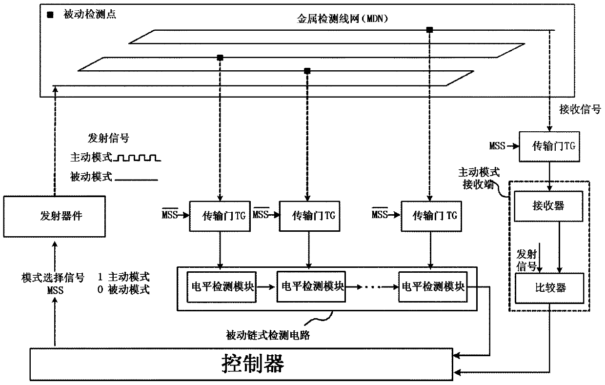 Chip physical integrity detecting device