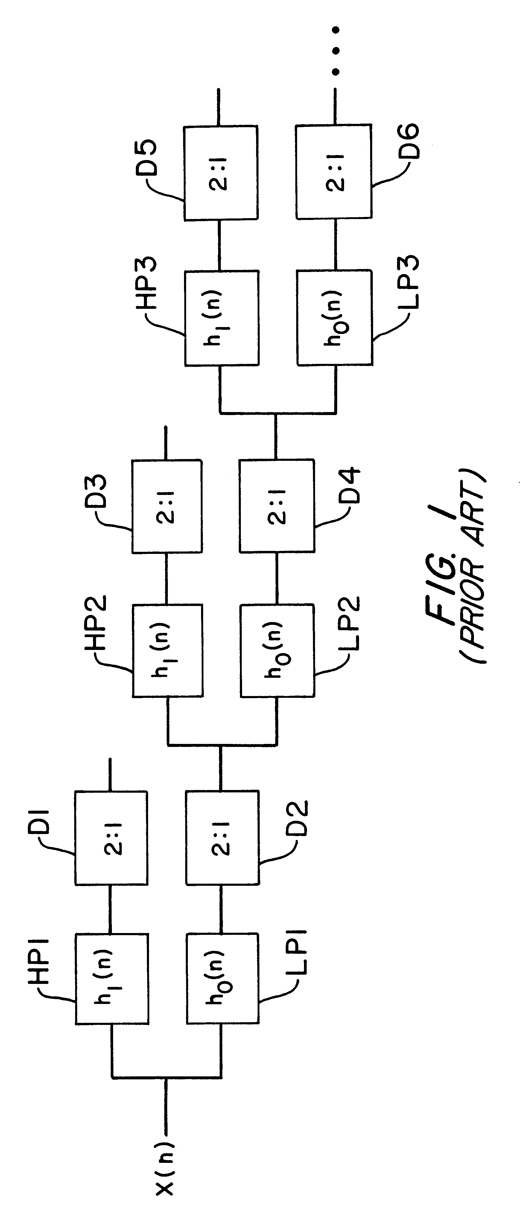 Method and apparatus for detecting an EAS (electronic article surveillance) marker using wavelet transform signal processing