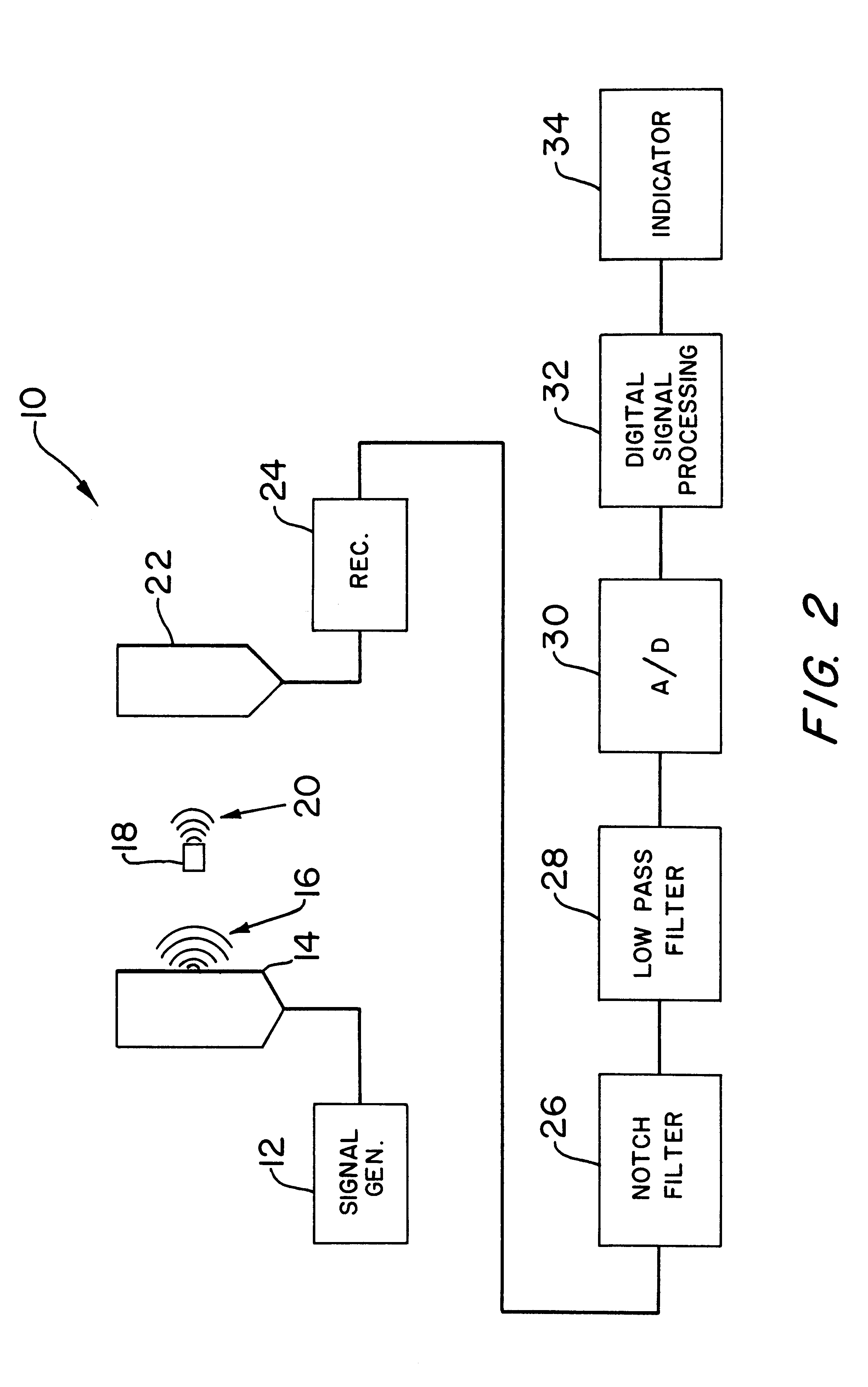 Method and apparatus for detecting an EAS (electronic article surveillance) marker using wavelet transform signal processing