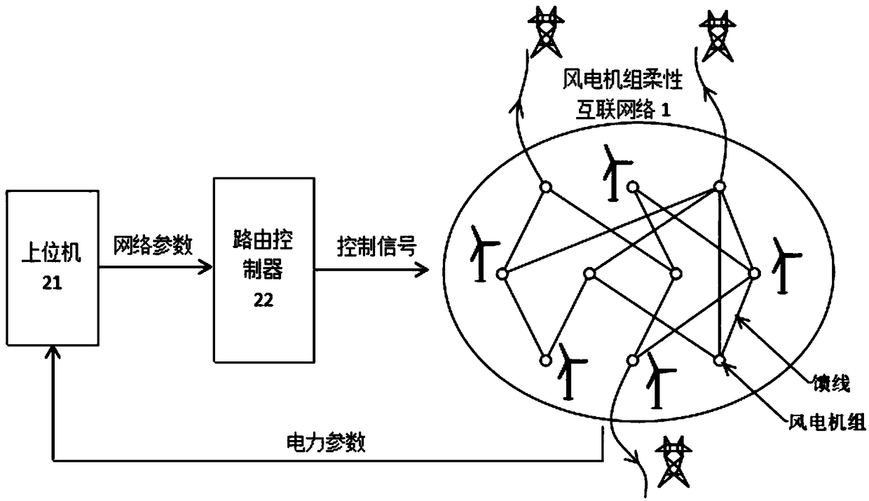 Grid-connection control method for wind generator sets