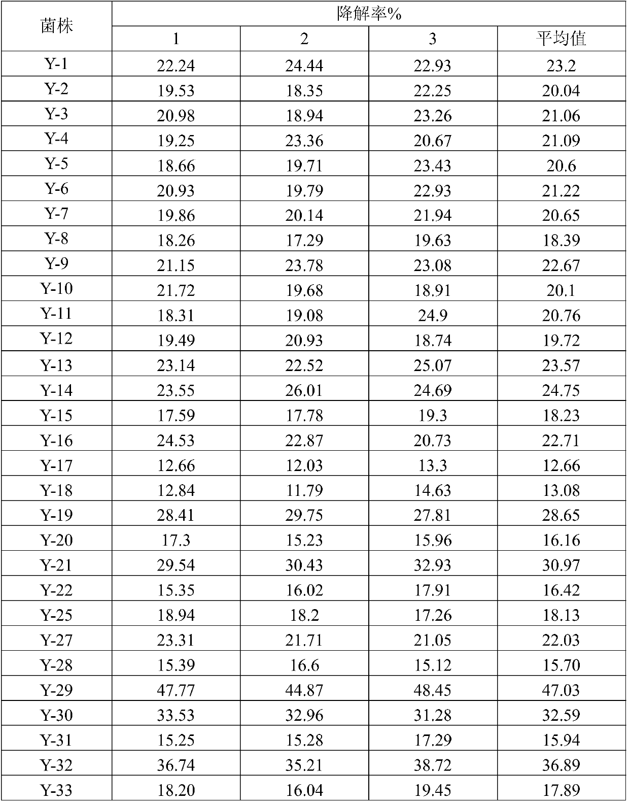 Microorganism and bacterial agent thereof, and applications of microorganism and bacterial agent thereof