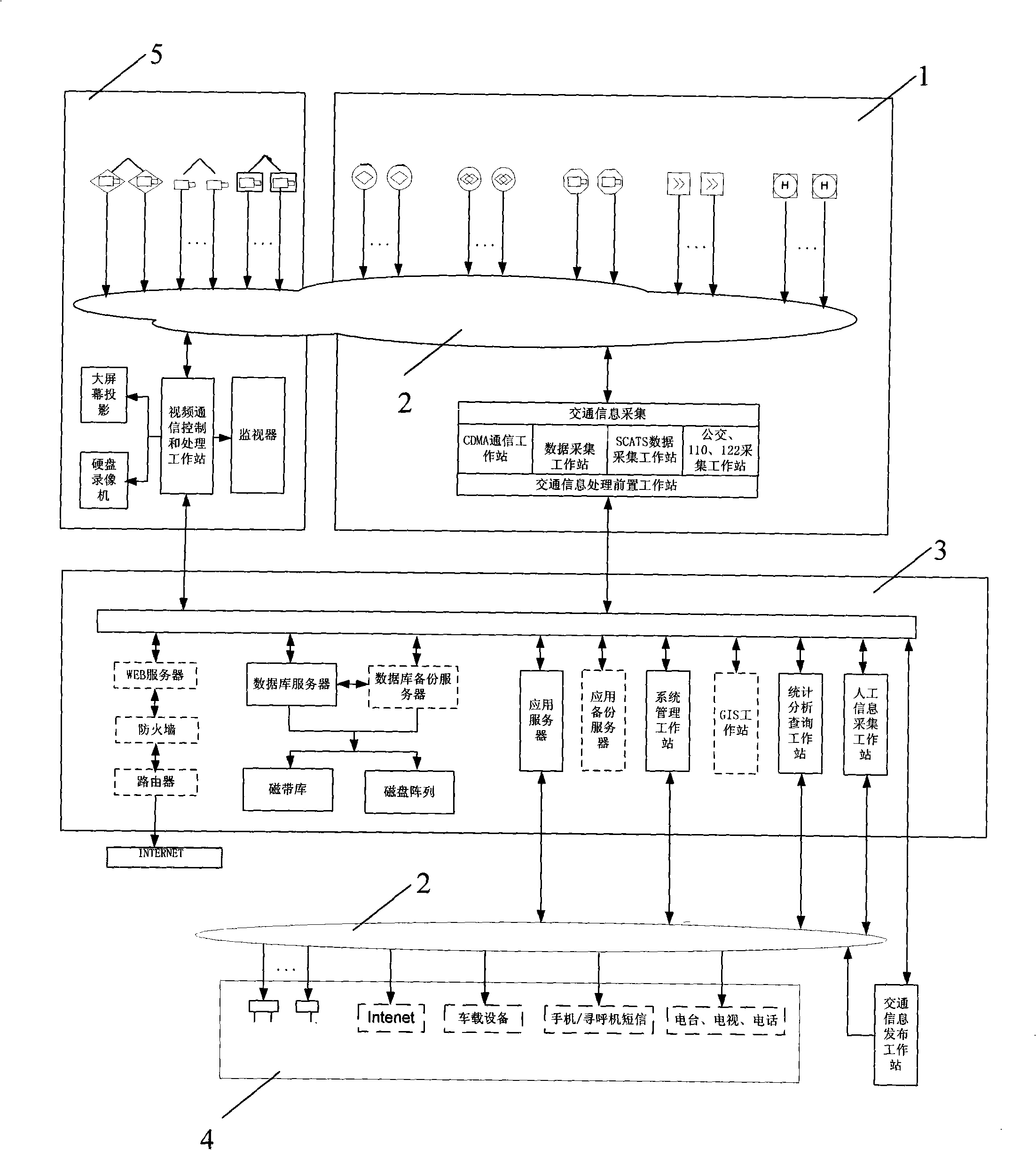 Instant condition discrimination and inducing system of urban highway traffic