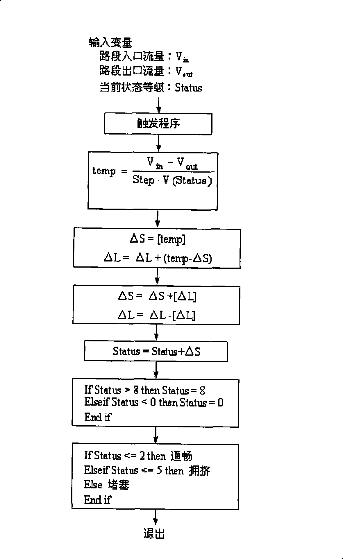 Instant condition discrimination and inducing system of urban highway traffic