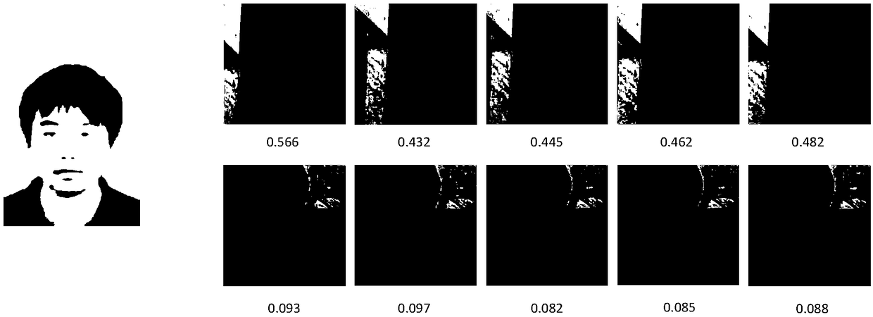 Face image quality evaluation model construction method, face image screening method, face identification method, equipment and medium