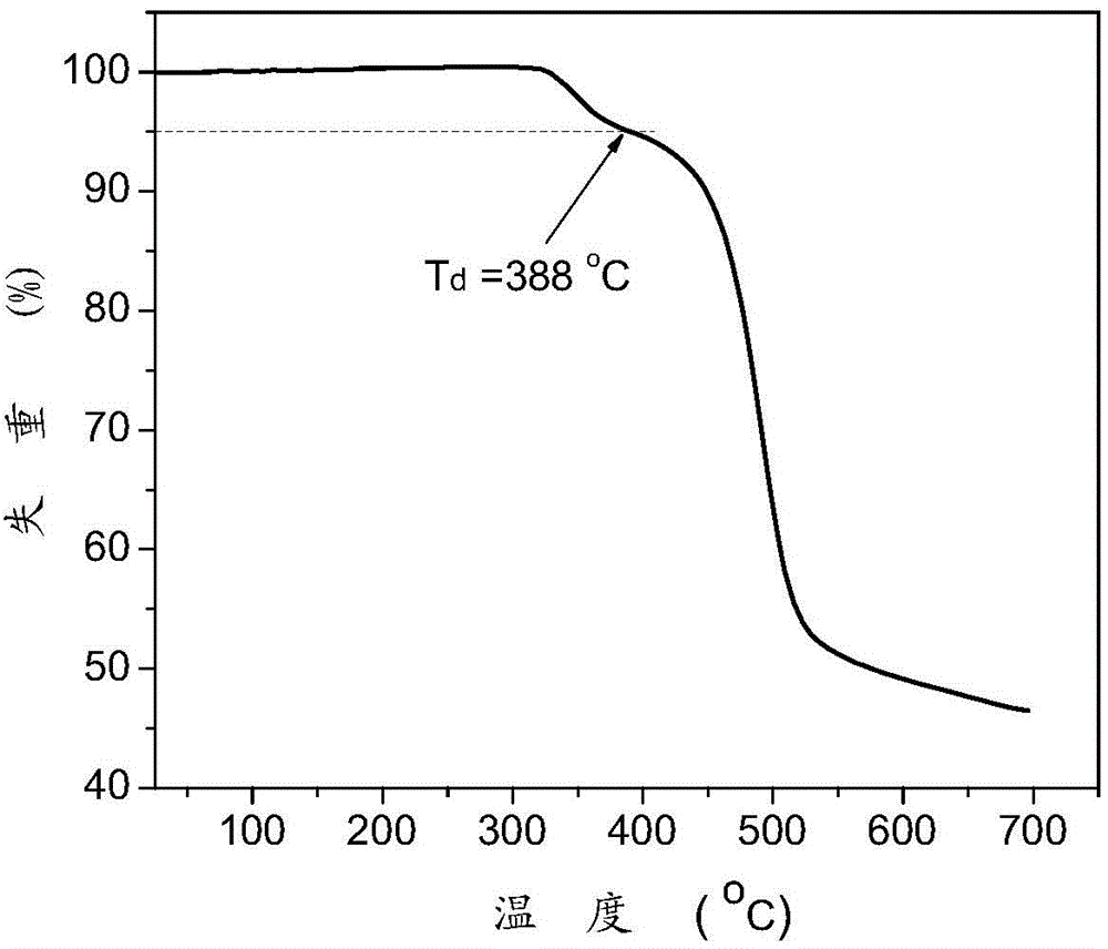 Bipolar blue-ray phosphorescent host material, preparation method thereof and organic electroluminescent device