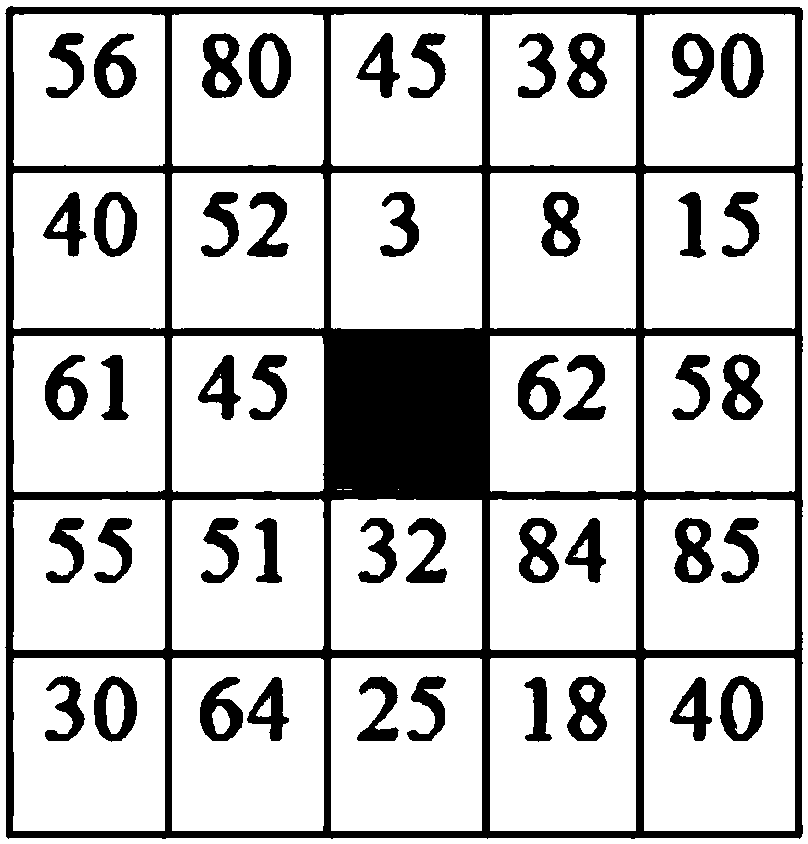 Compact graph structure face feature extraction algorithm with multi-direction weight optimization