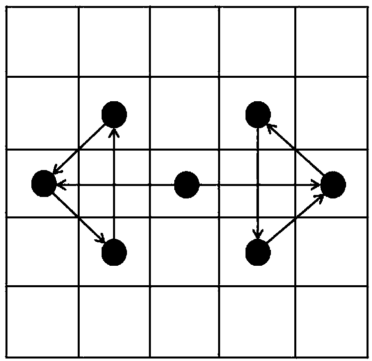 Compact graph structure face feature extraction algorithm with multi-direction weight optimization