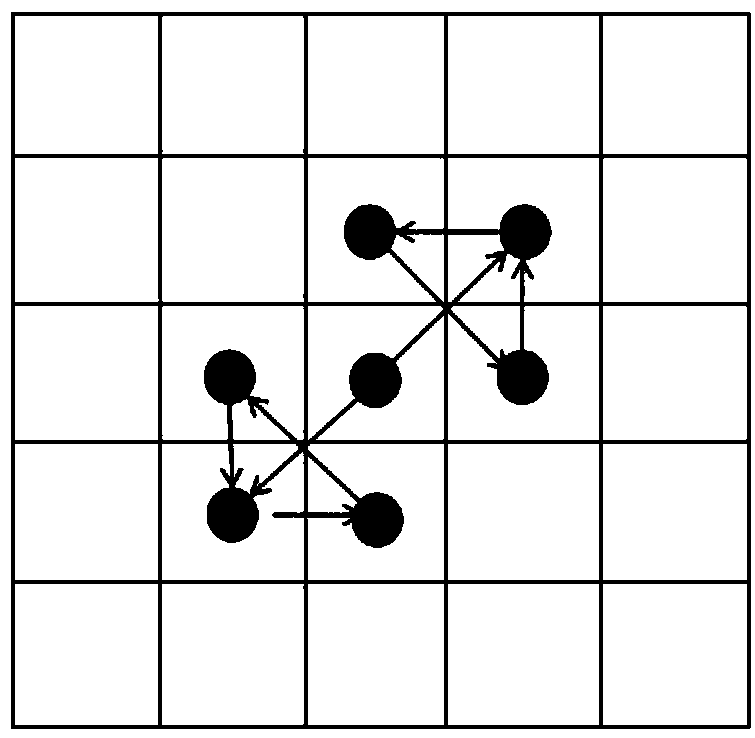 Compact graph structure face feature extraction algorithm with multi-direction weight optimization