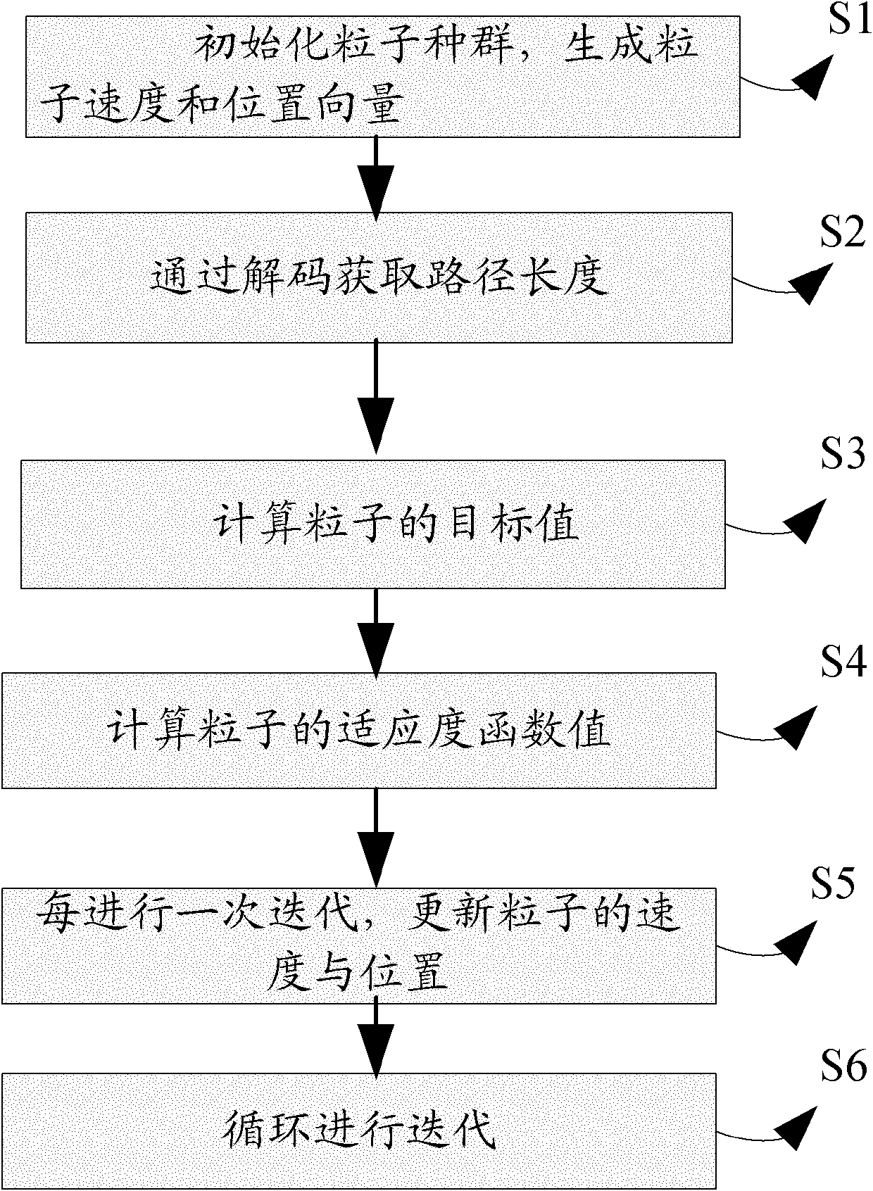 Method and device for searching path based on particle swarm optimization (PSO)