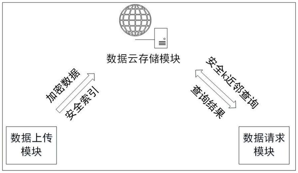 Repeated, casual and anti-link query method and system for secret state data