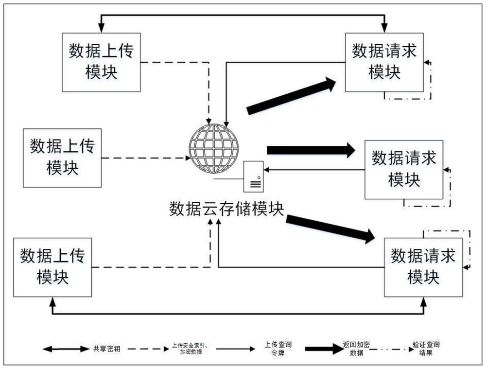 Repeated, casual and anti-link query method and system for secret state data