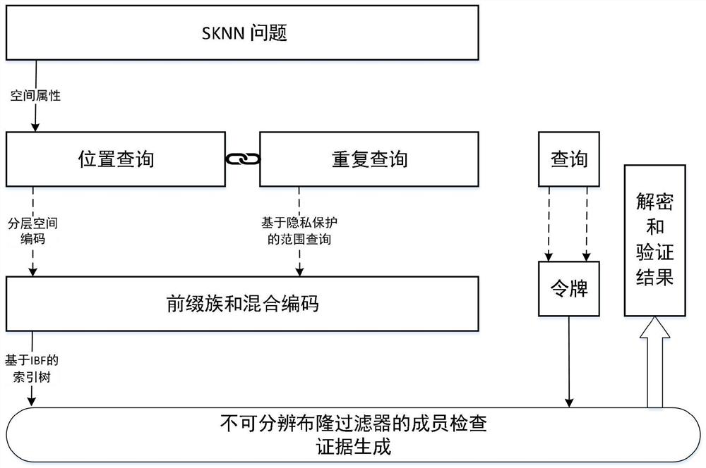 Repeated, casual and anti-link query method and system for secret state data