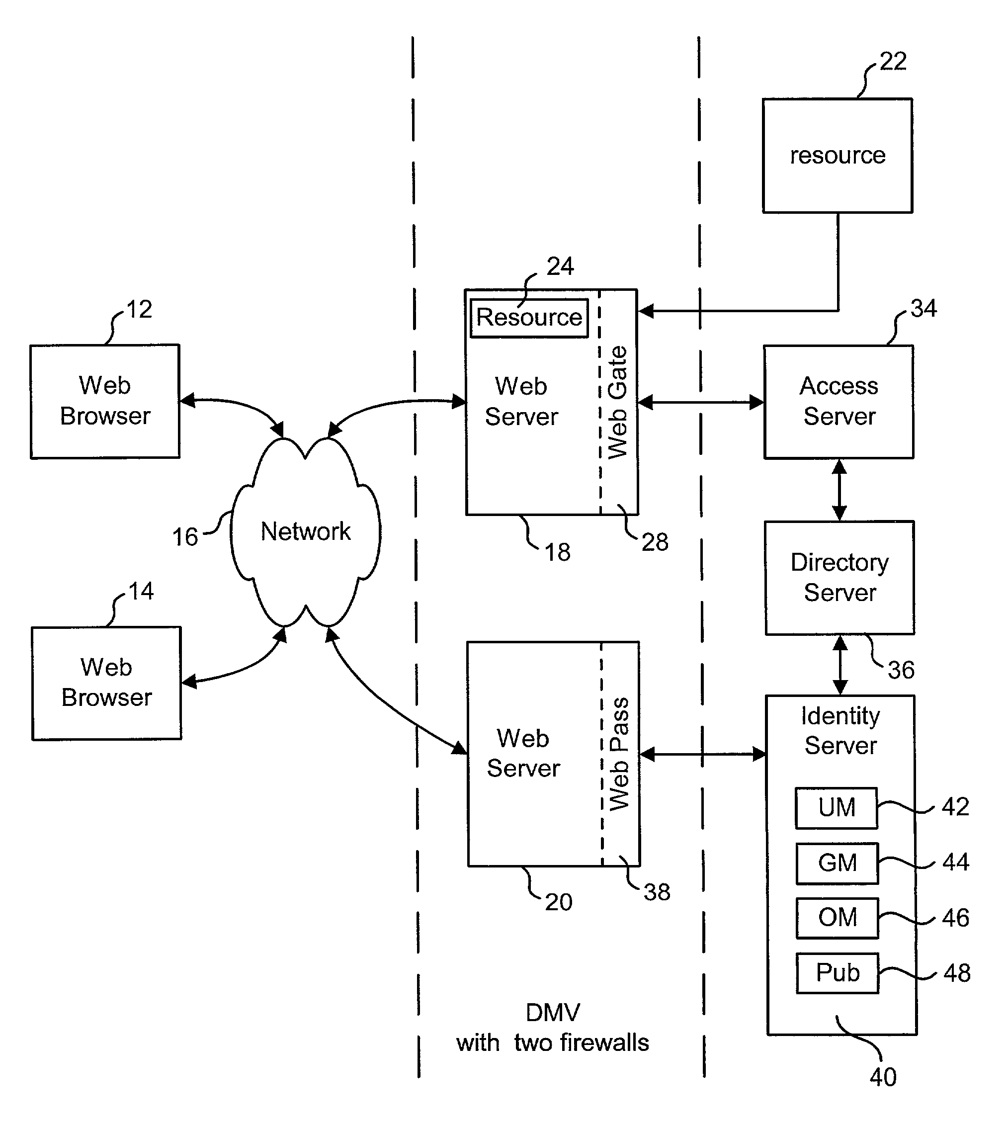 Template based workflow definition