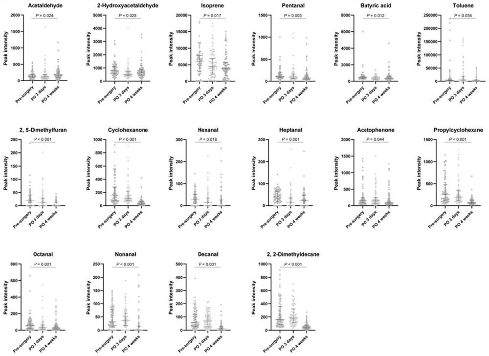 HPPI-TOFMS-based early-stage lung cancer diagnosis expiratory gas marker screening and application thereof