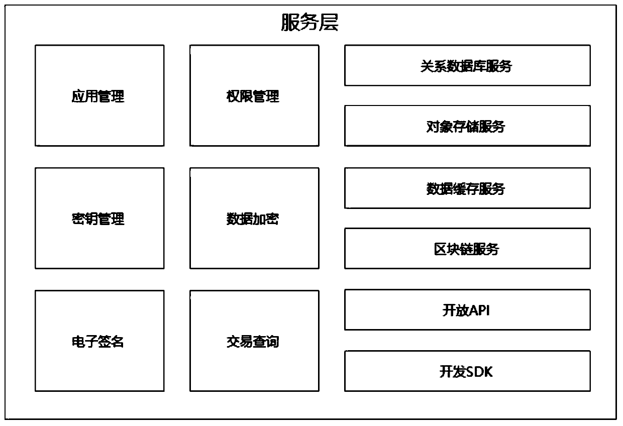 Ethical file archiving method based on block chain