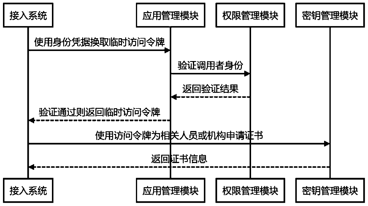 Ethical file archiving method based on block chain