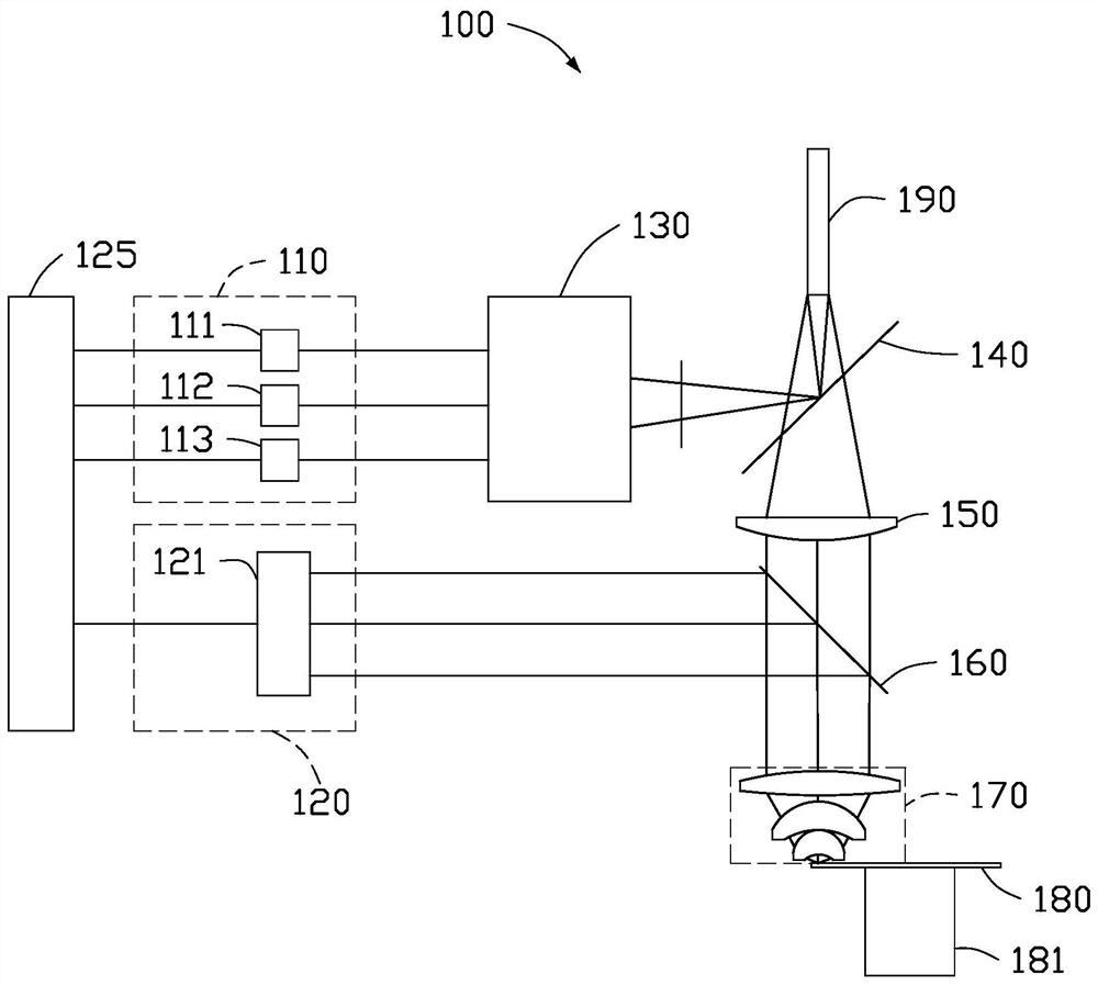 Light source system and projection equipment