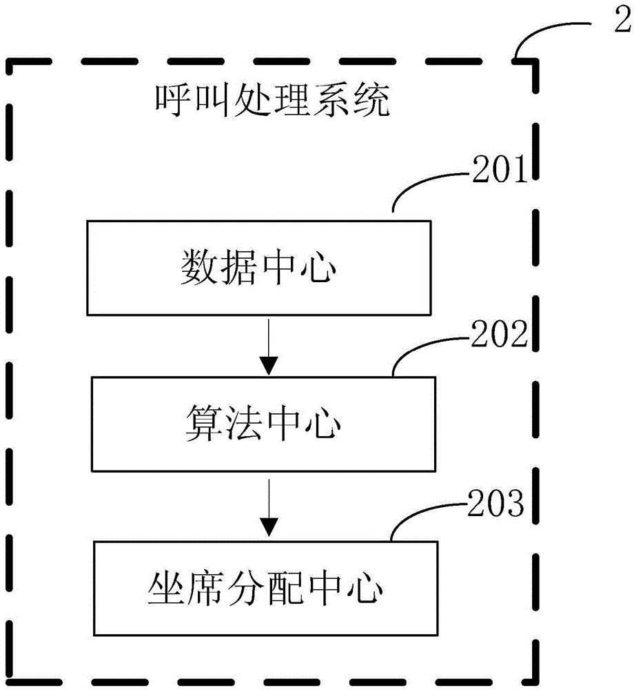 Method and system for processing call based on decision tree model