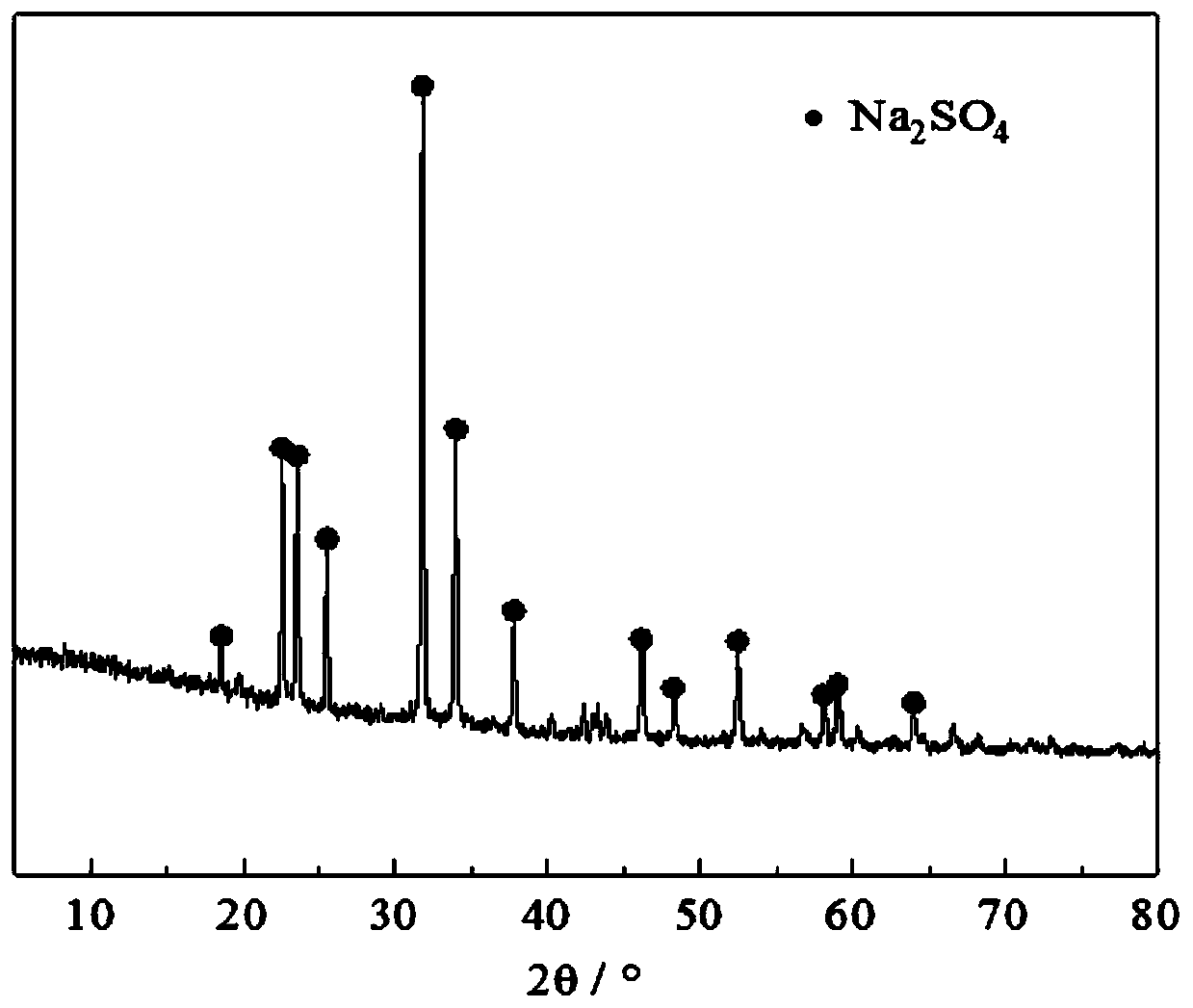 Polysilicate iron/cationic starch composite flocculant and preparation method thereof