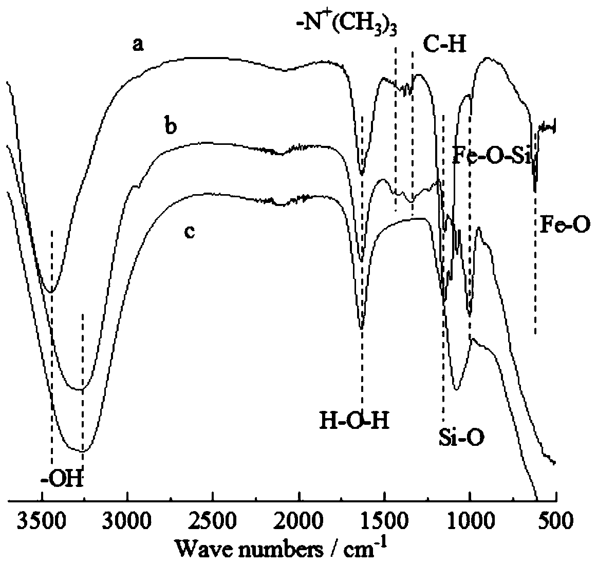 Polysilicate iron/cationic starch composite flocculant and preparation method thereof