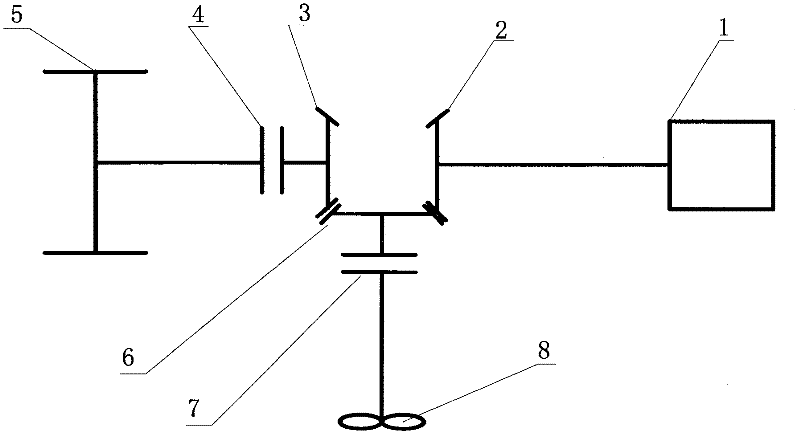 Power coupling device of amphibious vehicle