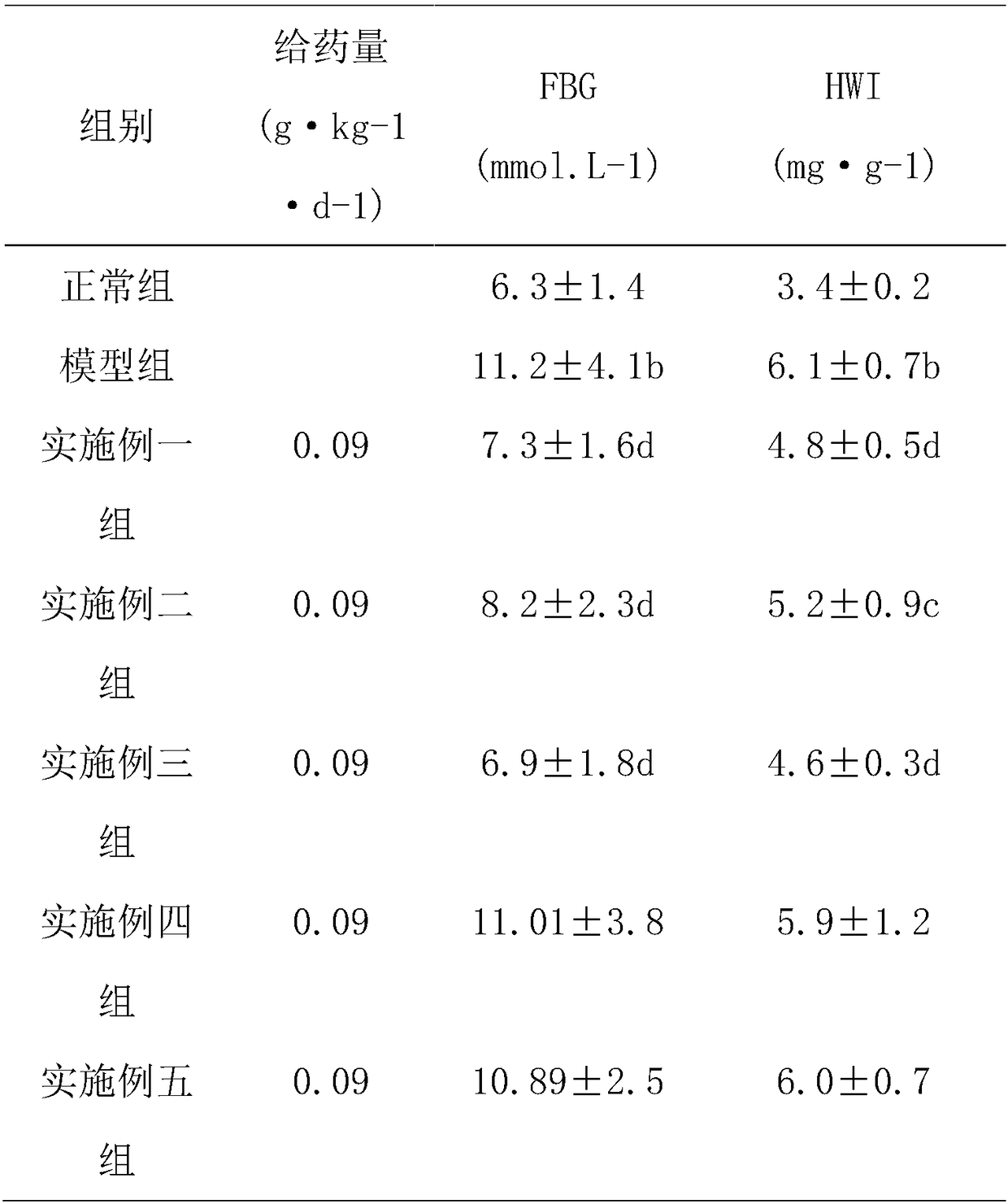 Traditional Chinese medicine monomer compound preparation for preventing and treating diabetic heart damage and preparation method thereof