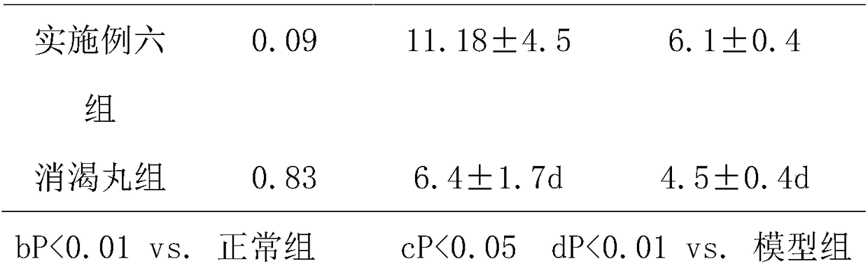 Traditional Chinese medicine monomer compound preparation for preventing and treating diabetic heart damage and preparation method thereof