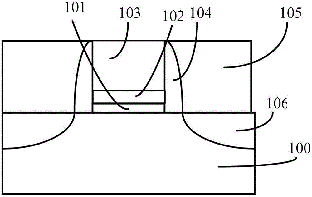 Transistors and methods of forming them