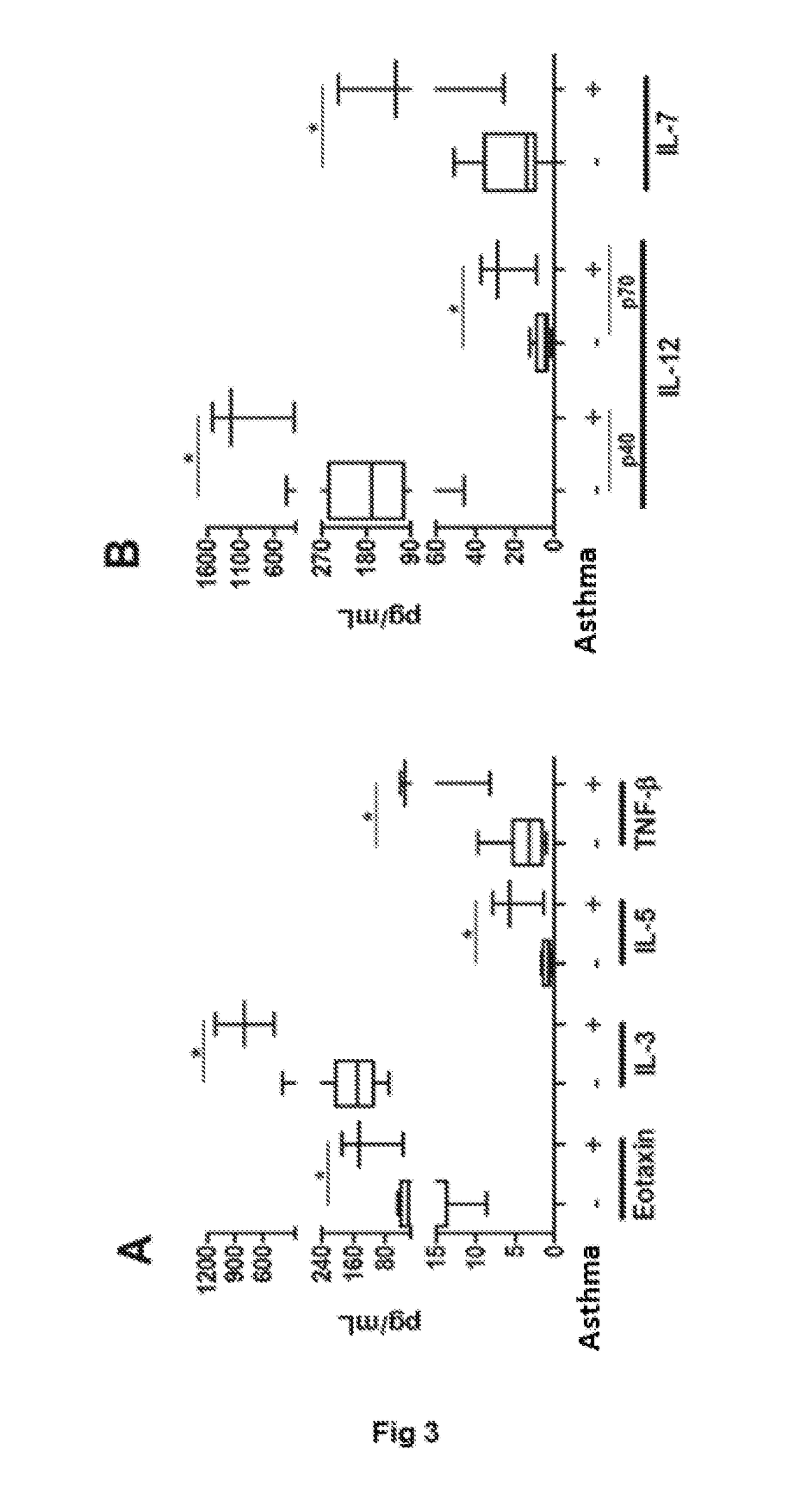 USE OF IL-3, IL-33, AND IL-12p40 FOR CHARACTERIZATION OF THE RESPIRATORY INFECTIONS BY SYNCYTIAL RESPIRATORY VIRUS