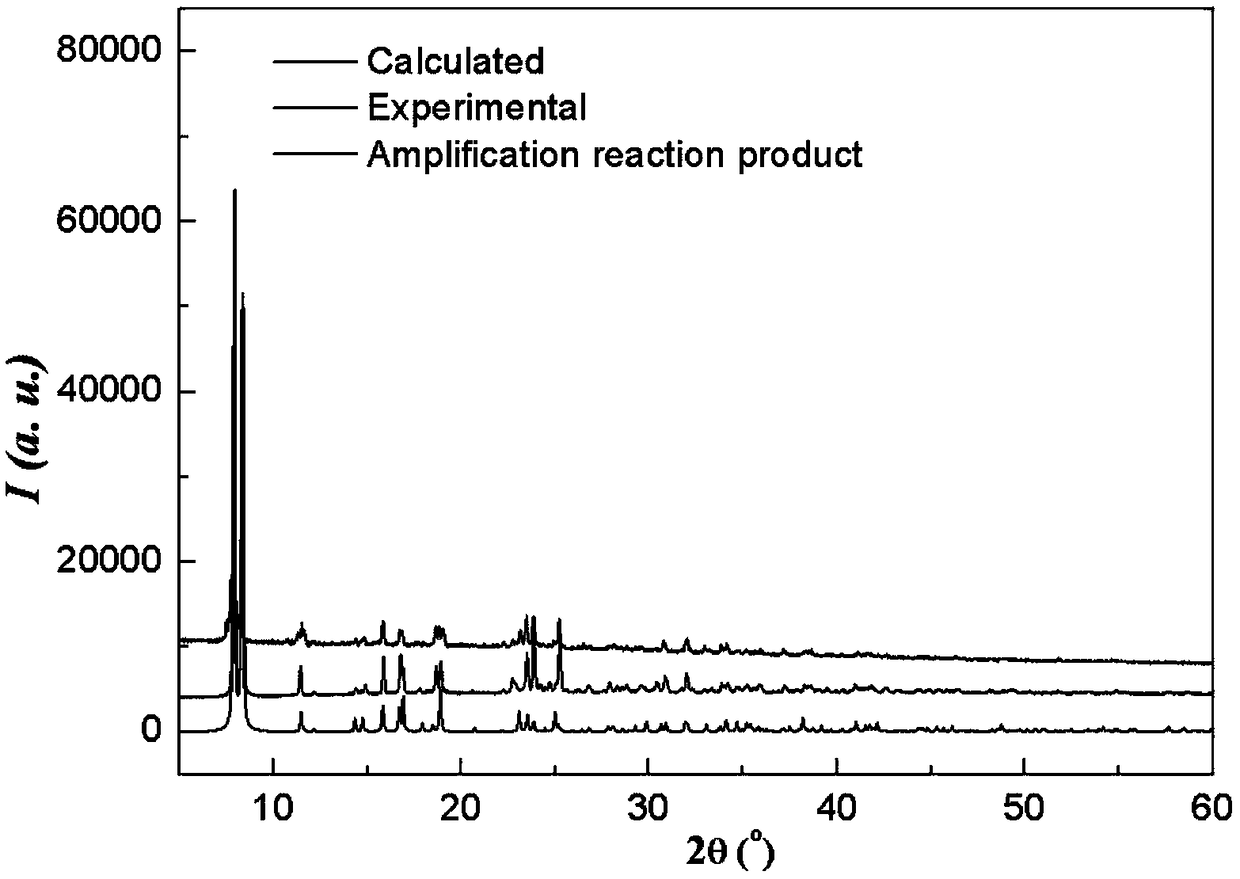 Metal organic framework material, synthetic method and application thereof