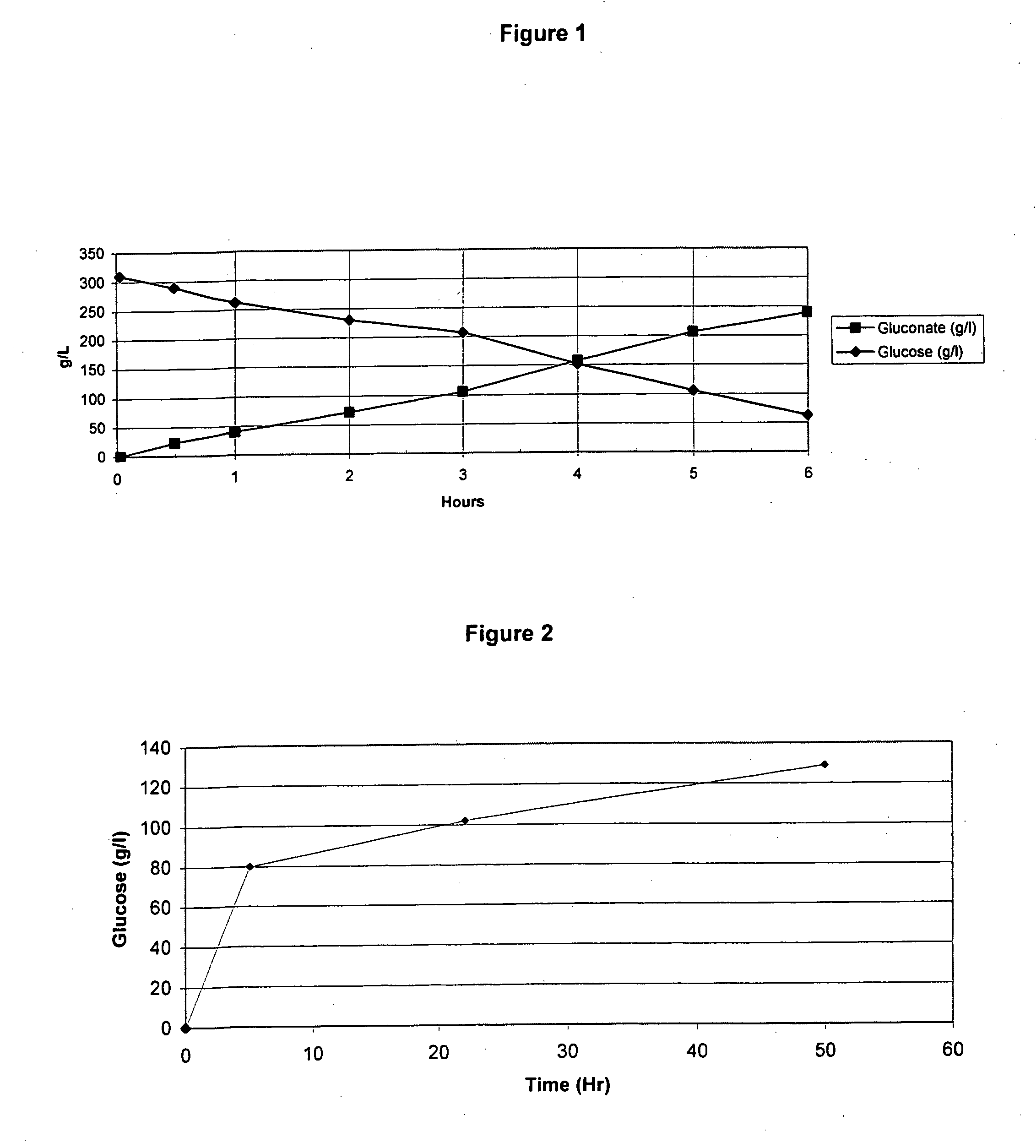 Methods for producing end-products from carbon substrates