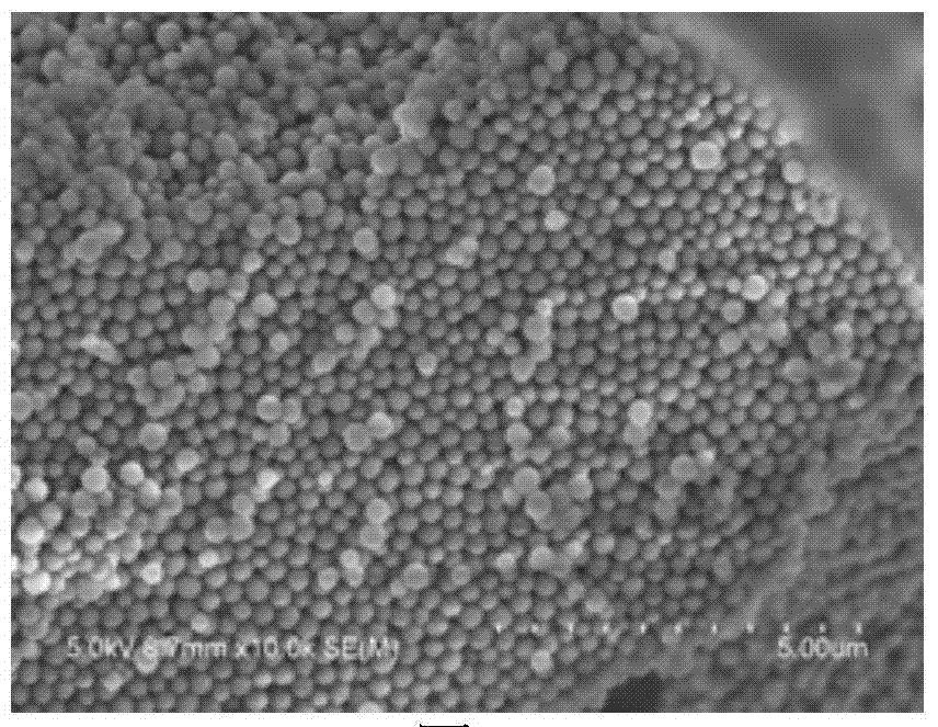 Titanium dioxide/silicon dioxide nanometer composite material and preparation method and application thereof