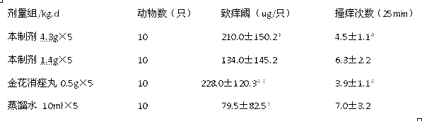 Pharmaceutical composition for cleaning and removing acne and preparation method of pharmaceutical composition