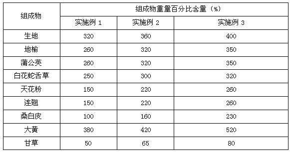 Pharmaceutical composition for cleaning and removing acne and preparation method of pharmaceutical composition