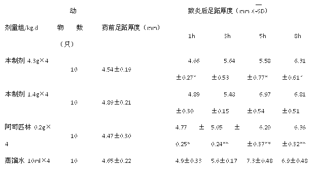 Pharmaceutical composition for cleaning and removing acne and preparation method of pharmaceutical composition